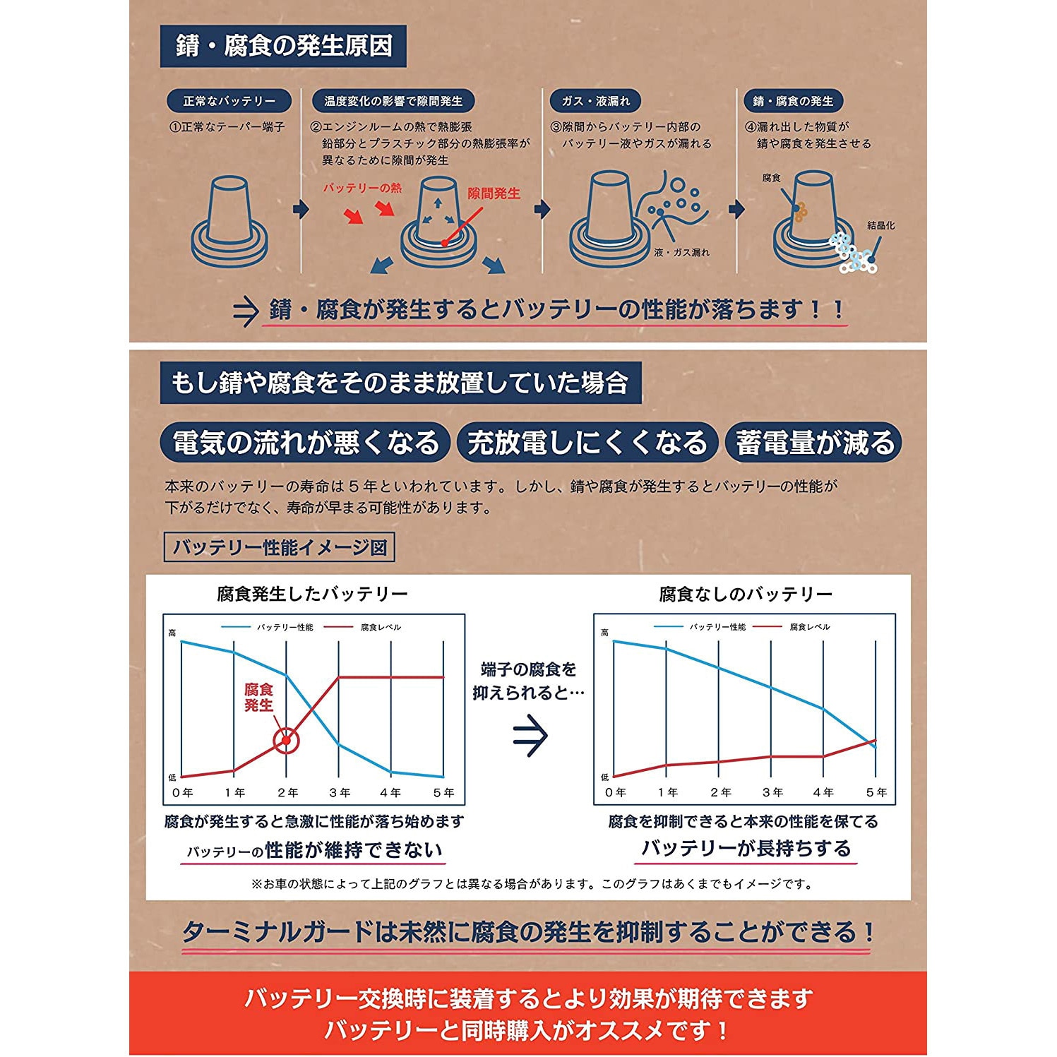 ランキングTOP10 AUQA AD-MF 充電制御車対応 アクアドリーム 100D23L CAR DREAM BATTERY 車