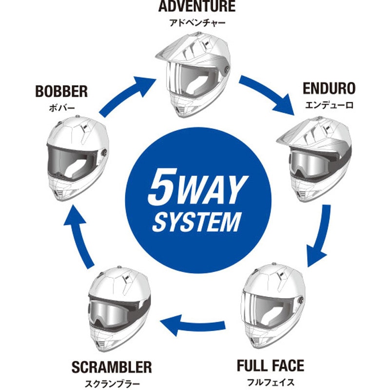 90791-1788L YX-6 ZENITH(ゼニス)グラフィック オフロードヘルメット