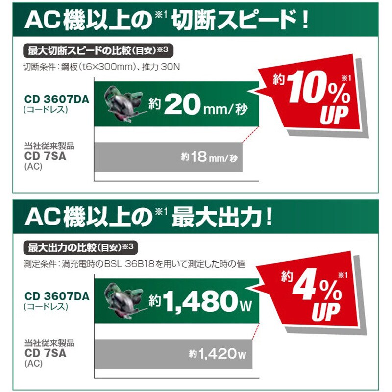 CD3607DA(NN) 36Vコードレスチップソーカッタ HiKOKI(日立工機 CD3607DA(NN) 36Vコードレスチップソーカッタ HiKOKI(日立工機