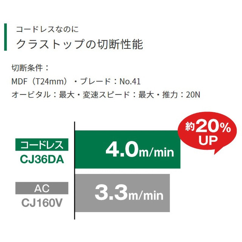 CJ36DA(NN) 36Vコードレスジグソー 1台 HiKOKI(日立工機) 【通販