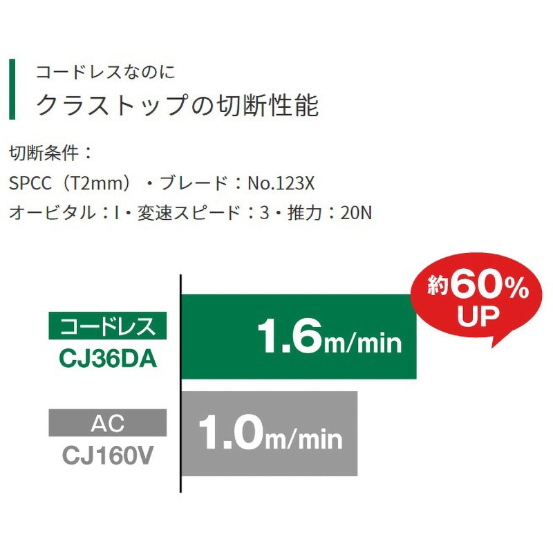 CJ36DA(NN) 36Vコードレスジグソー 1台 HiKOKI(旧:日立工機