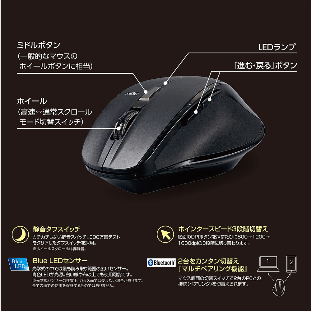 MUS-RKF164BK 高速スクロール無線静音5ボタンBlueLEDマウス