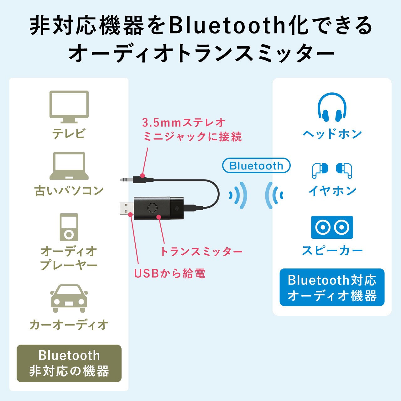 400 Btad005 オーディオトランスミッター 1個 サンワダイレクト 通販サイトmonotaro