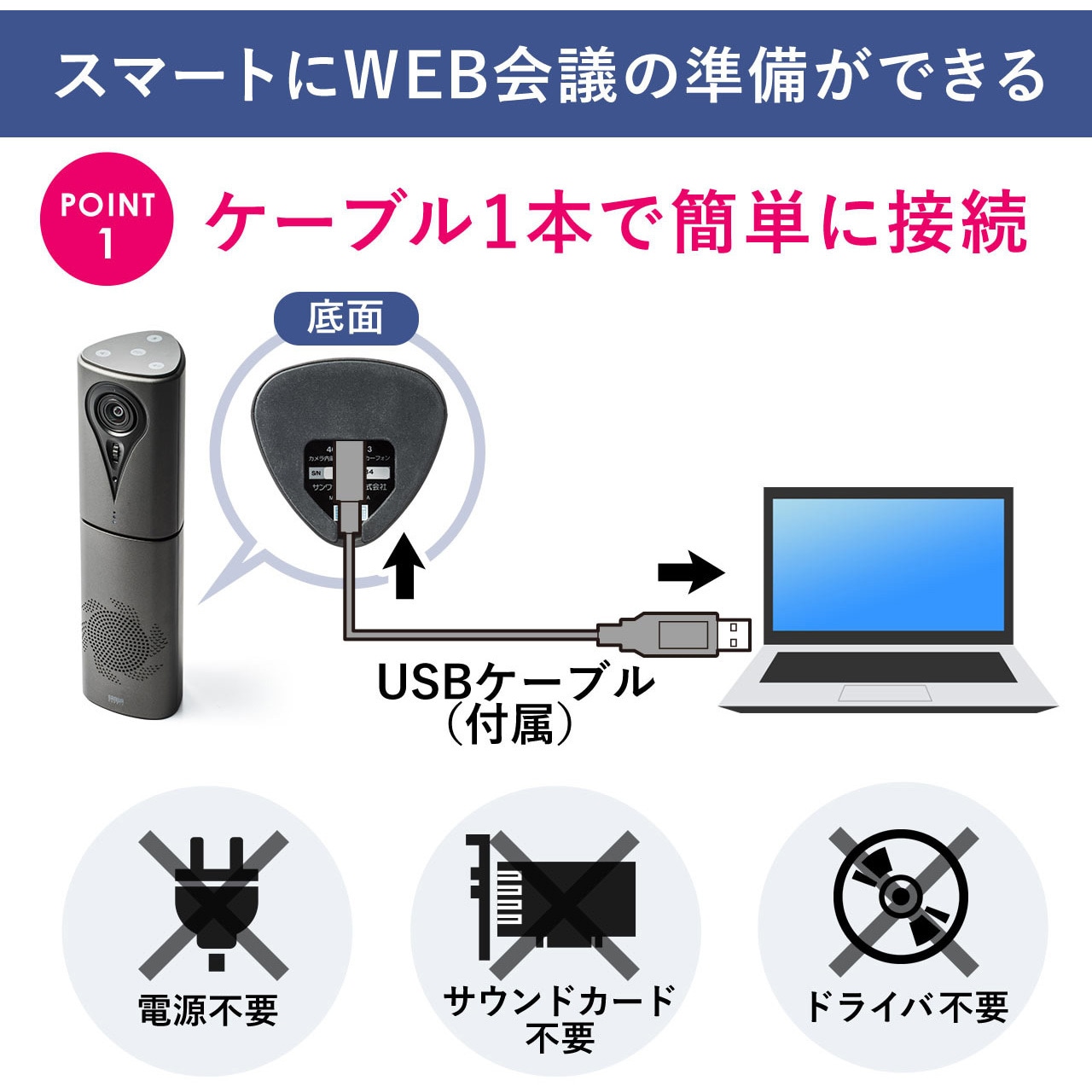 400 Mc013 スピーカーフォン サンワダイレクト ミニusb2 0 400 Mc013 1個 通販モノタロウ 54119705