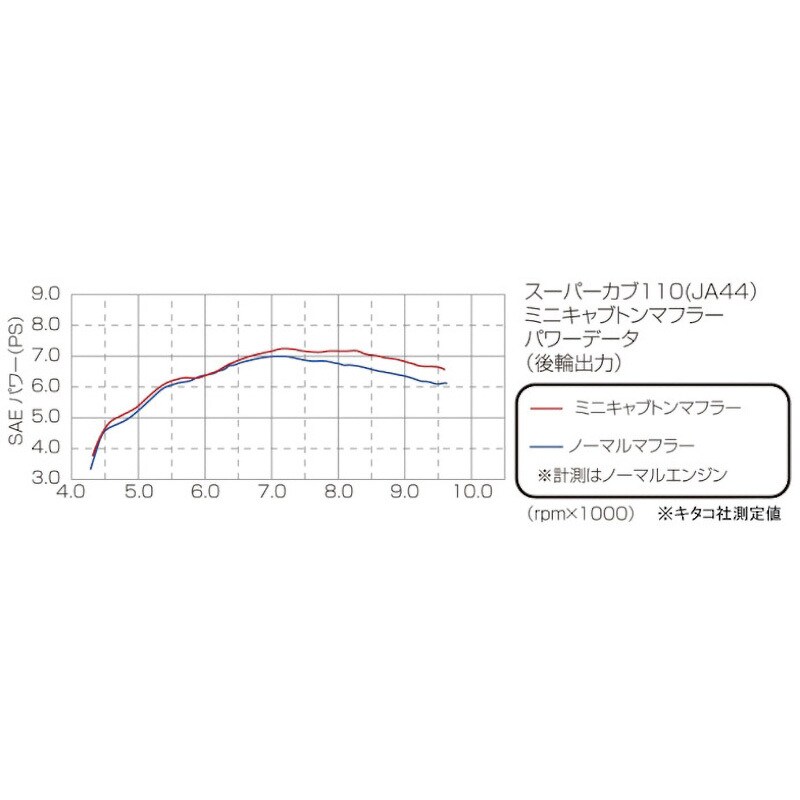 543-1446860 キャブトンマフラー(メッキ) 1個 KITACO 【通販