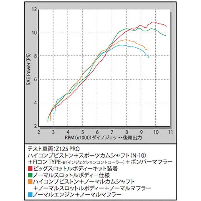 01-02-0013 ハイコンプピストンキット 56Φ 1個 TAKEGAWA(武川