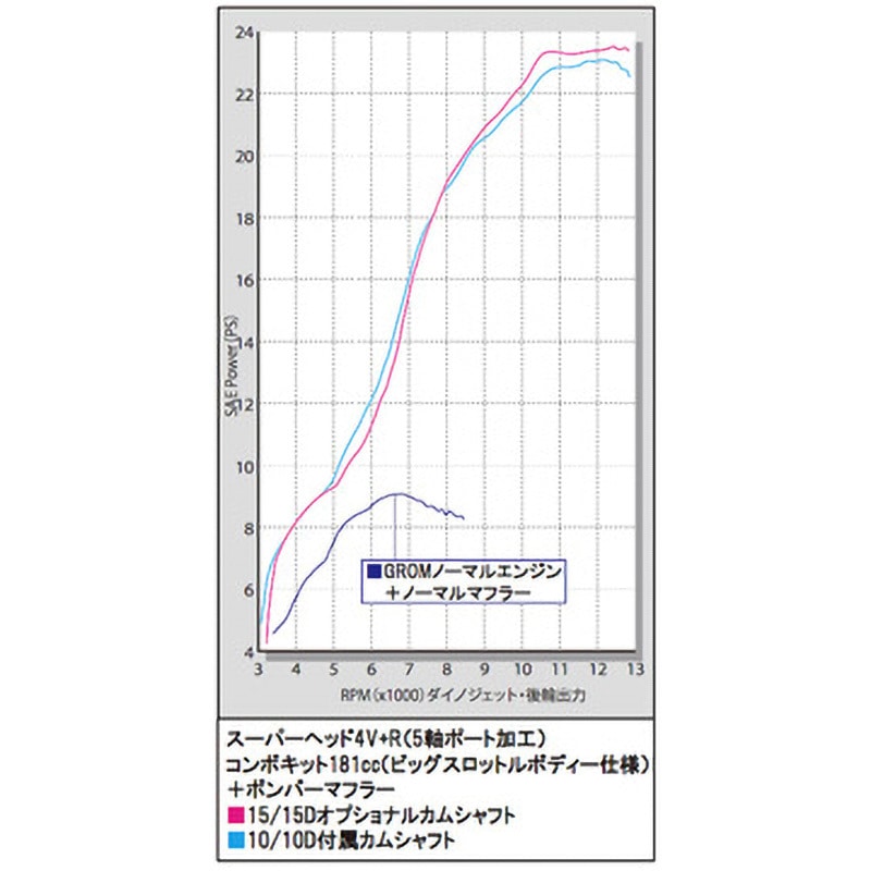 01-08-0067 オートデコンプカムシャフト (15/15D) 1個 TAKEGAWA(武川