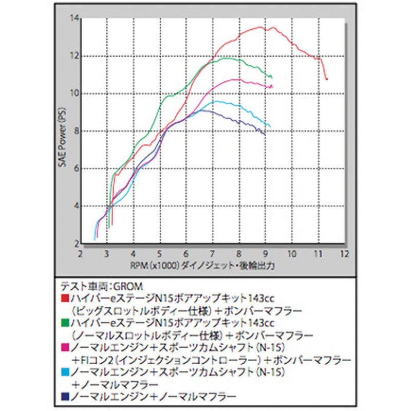 01-08-0179 スポーツカムシャフト(N-15/デコンプレス) 1個 TAKEGAWA