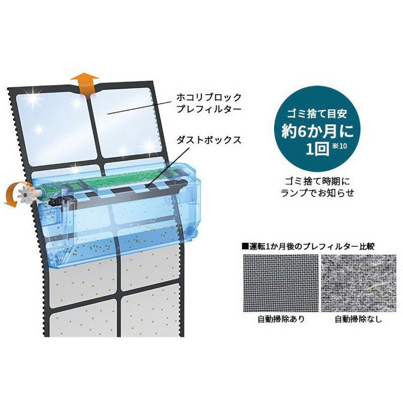 FU-M1400-W 床置き型プラズマクラスター空気清浄機 約39畳用 シャープ