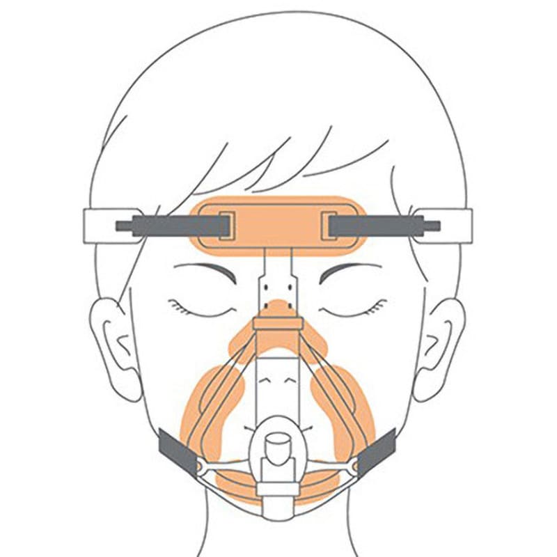 YB-27050 ココロール MDRPU対策用クッションドレッシング 1巻入