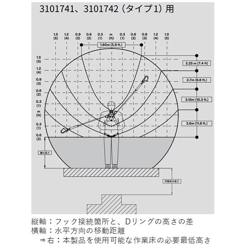 3101742 DBI-サラ Nano-Lok 巻取り式ランヤード(ランヤード 3101742 DBI-サラ Nano-Lok 巻取り式ランヤード(ランヤード