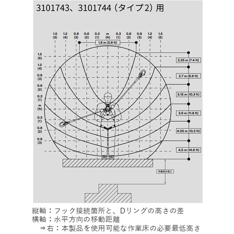 3101743 DBI-サラ Nano-Lok 巻取り式ランヤード(ランヤード
