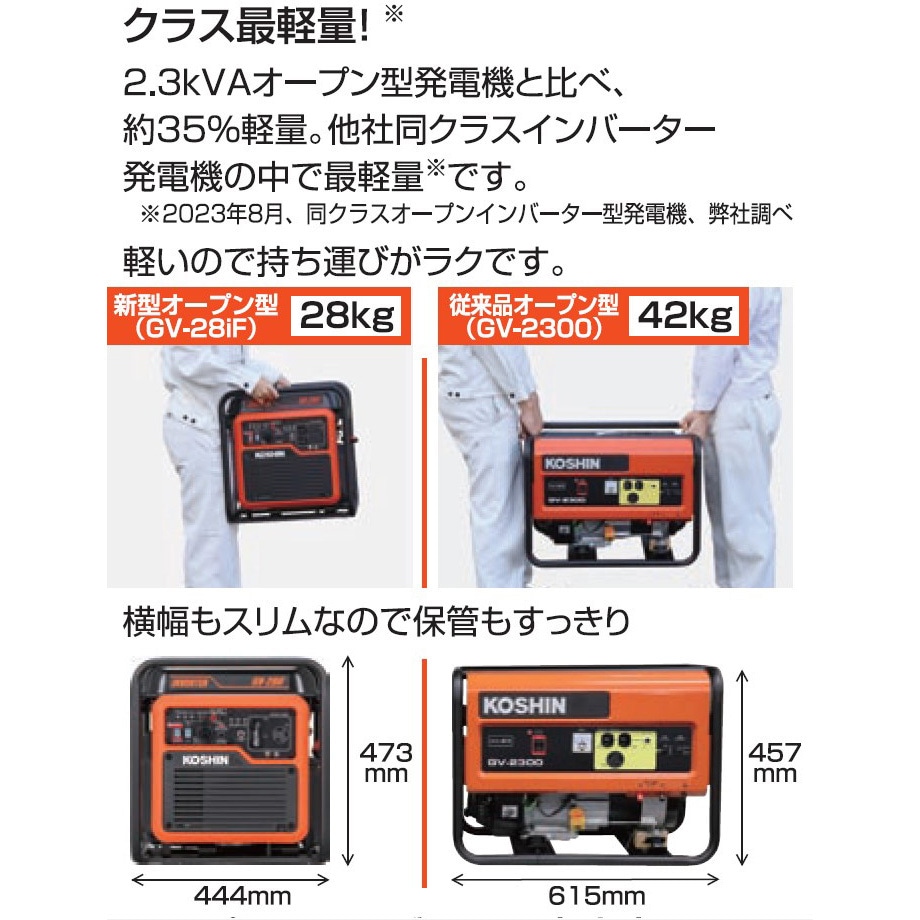 KOSHIN GV-28i インバータ発電機 6700000254.jpg