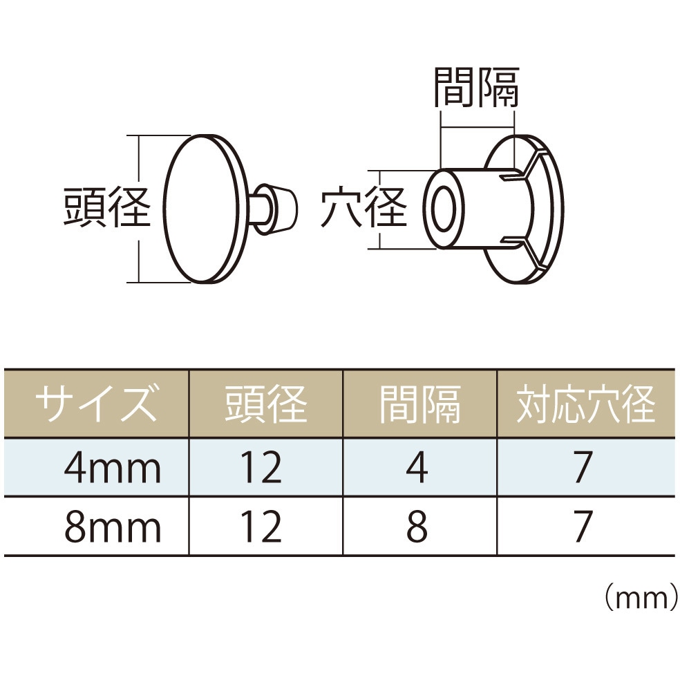 セパロック メイワパーツ POM製 首下長4mm頭径12mm 1パック(50個
