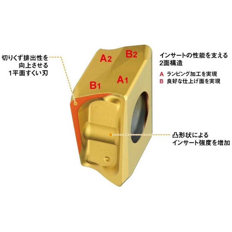 三菱 LOGU1207040PNER-M(MV1020) VPXシリーズ インサート CVDアルミリッチコーティング MV1020