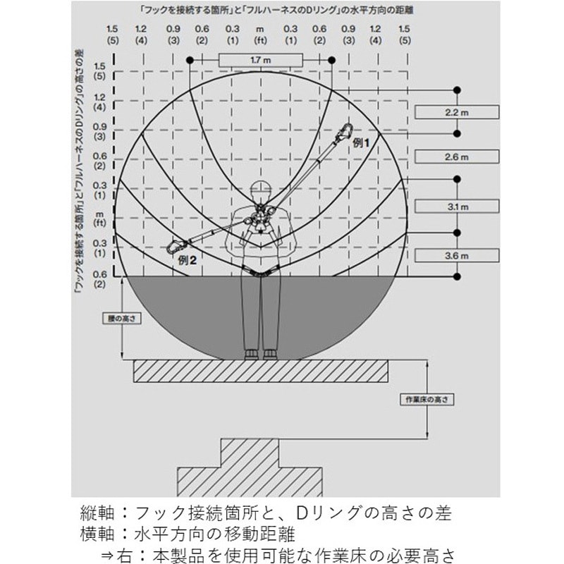 1114113KIT2 DBI-サラ フルハーネス・巻き取り式ランヤード 1114113KIT2 DBI-サラ フルハーネス・巻き取り式ランヤード