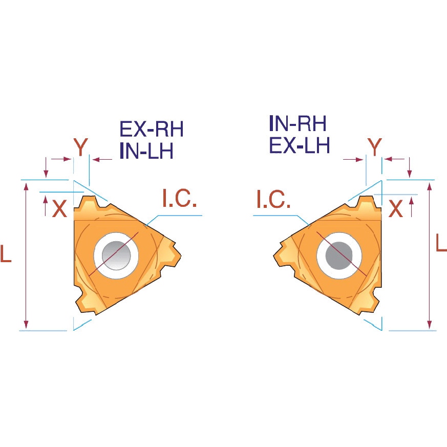16ER16STACBMA 外径ねじ切チップ スタッブアクメ(STUB ACME) カー