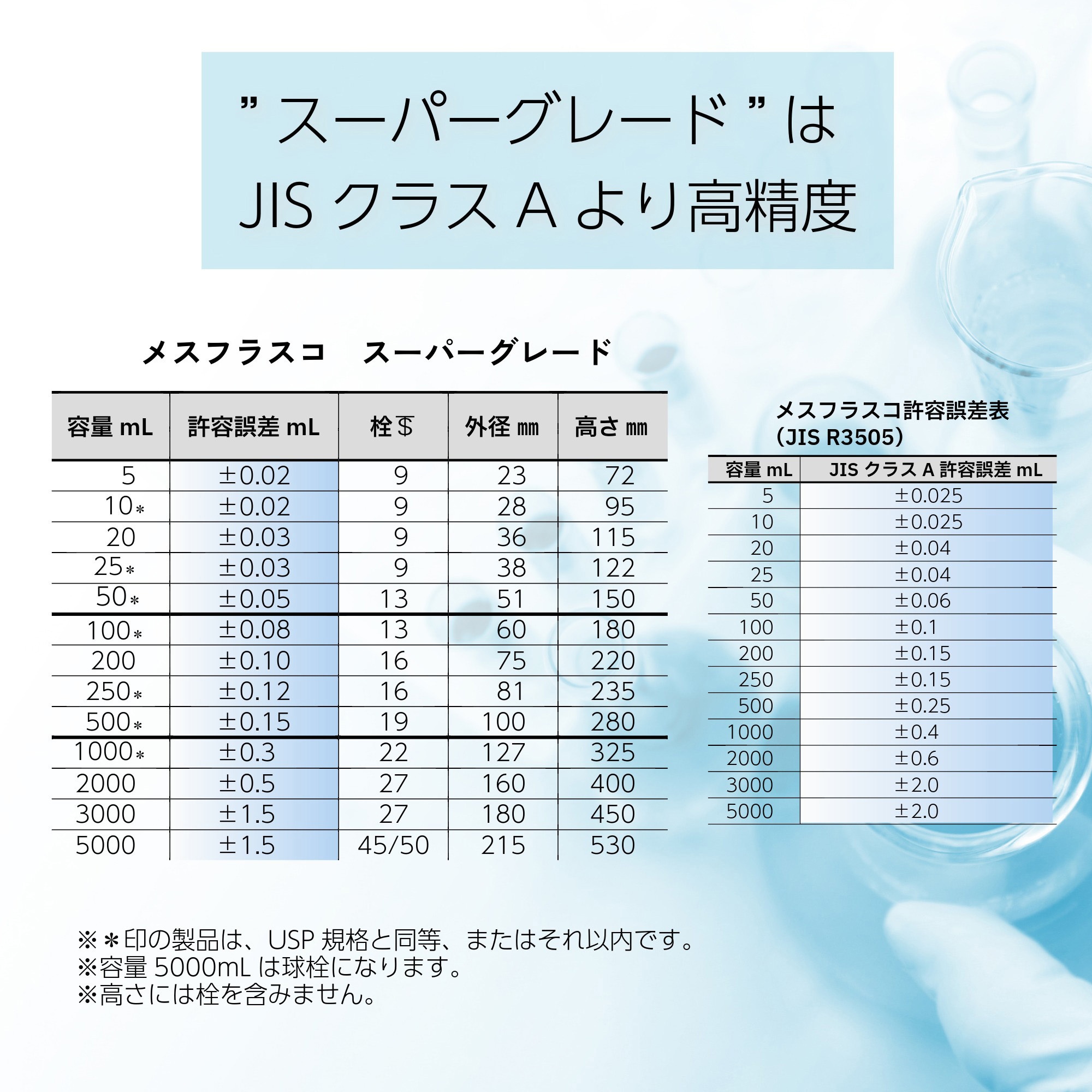 020060-20 メスフラスコ スーパーグレード SIBATA(柴田科学) 透明色