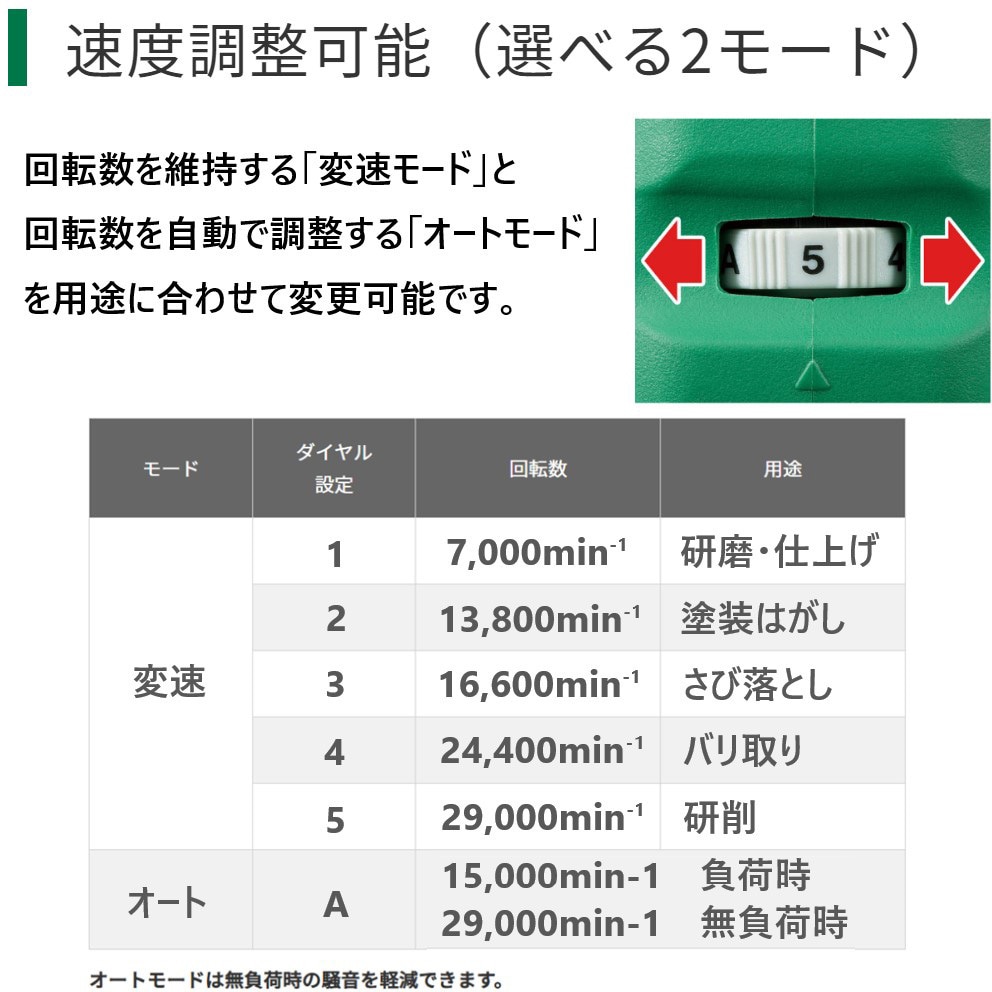 GP36DA (XPZ) 36V コードレスハンドグラインダ 1台 HiKOKI(旧日立工機) 【通販モノタロウ】