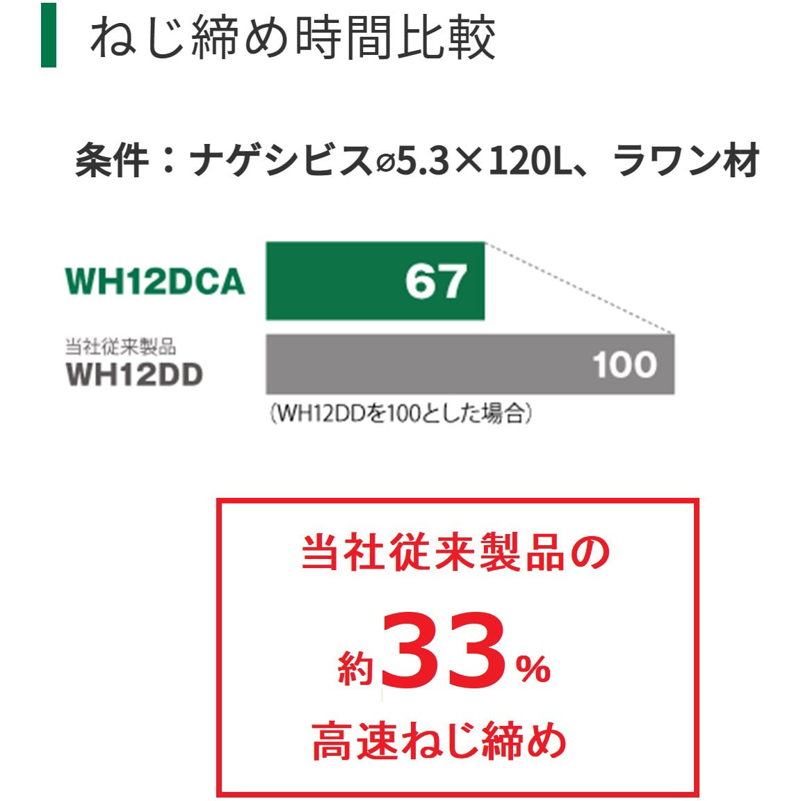 WH12DCA (2LSB) 10.8Vコードレスインパクトドライバ HiKOKI(日立 WH12DCA (2LSB) 10.8Vコードレスインパクトドライバ HiKOKI(日立