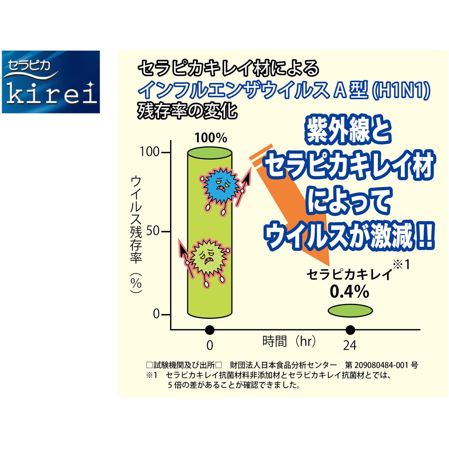 infection 〜感染〜  （鉛筆画） 原画  最終価格 蛍光ペン 『オプテックスケア 緑 WKCR1-G』 ZEBRA ゼブラ 画材