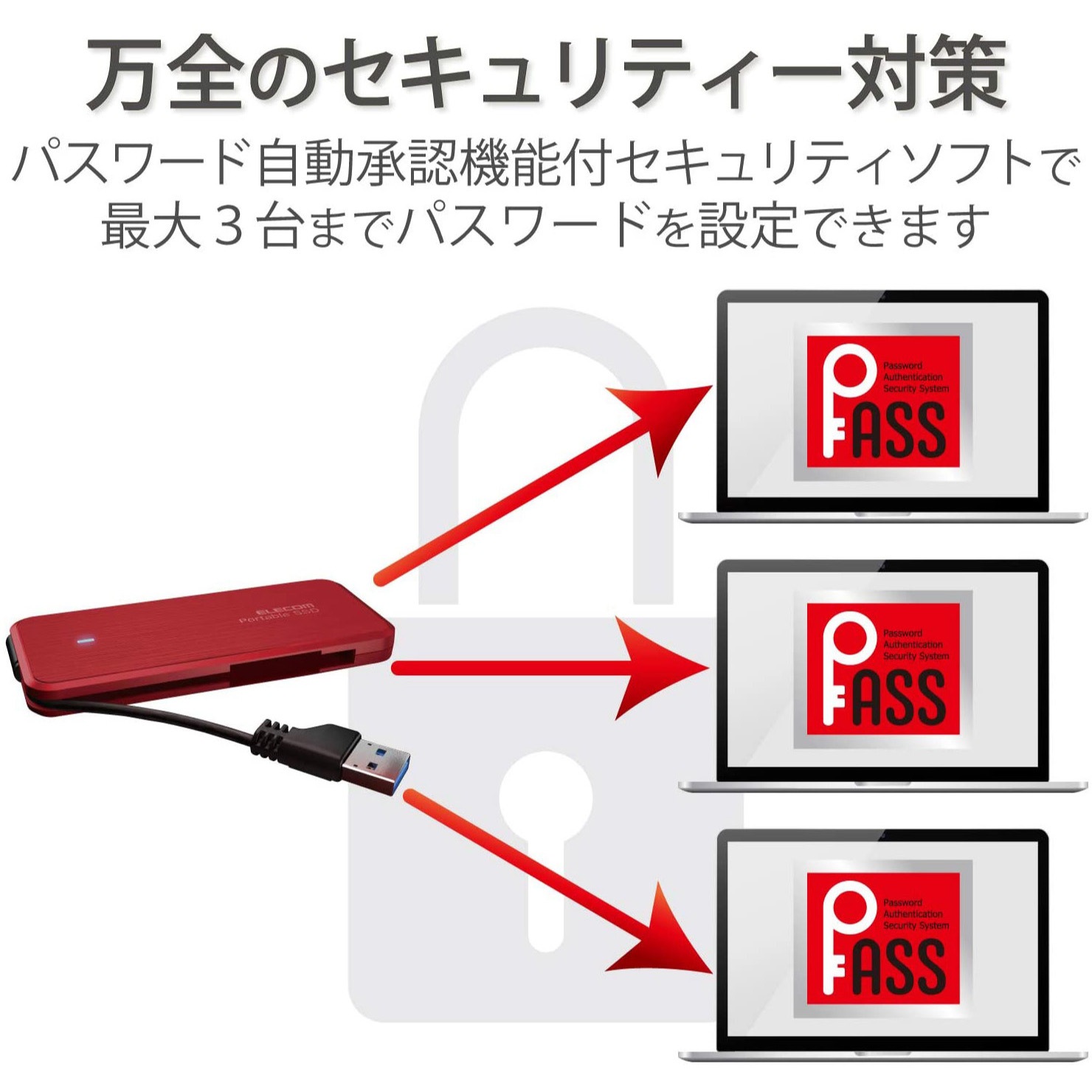 ELECOM ESD-EC0480GRDR RED ps4 ps5対応 SSD