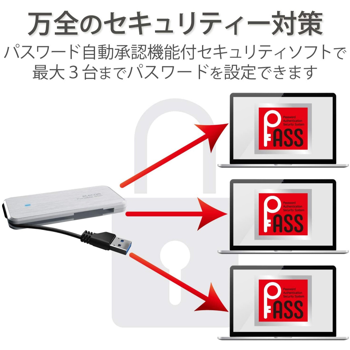 ESD-EC0960GWHR SSD 外付け ポータブル USB3.2(Gen1) ケーブル収納