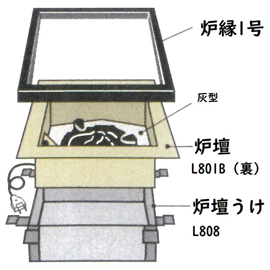 茶室 炉壇 1B 茶室備品(炉檀3点セット) 1セット 興和産業 【通販モノタロウ】