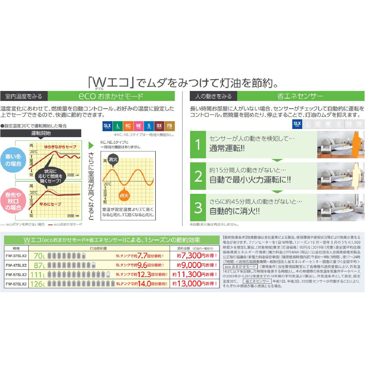 FW-4220S(S) 石油ファンヒーター 1台 ダイニチ工業 【通販モノタロウ】