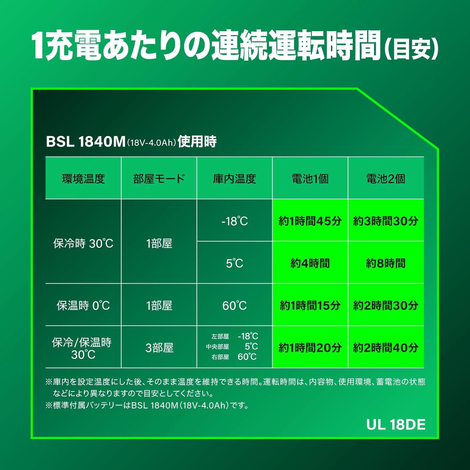 UL18DE (WMGZ) コードレス冷温庫(3部屋タイプ) 電池2個付き仕様 1台