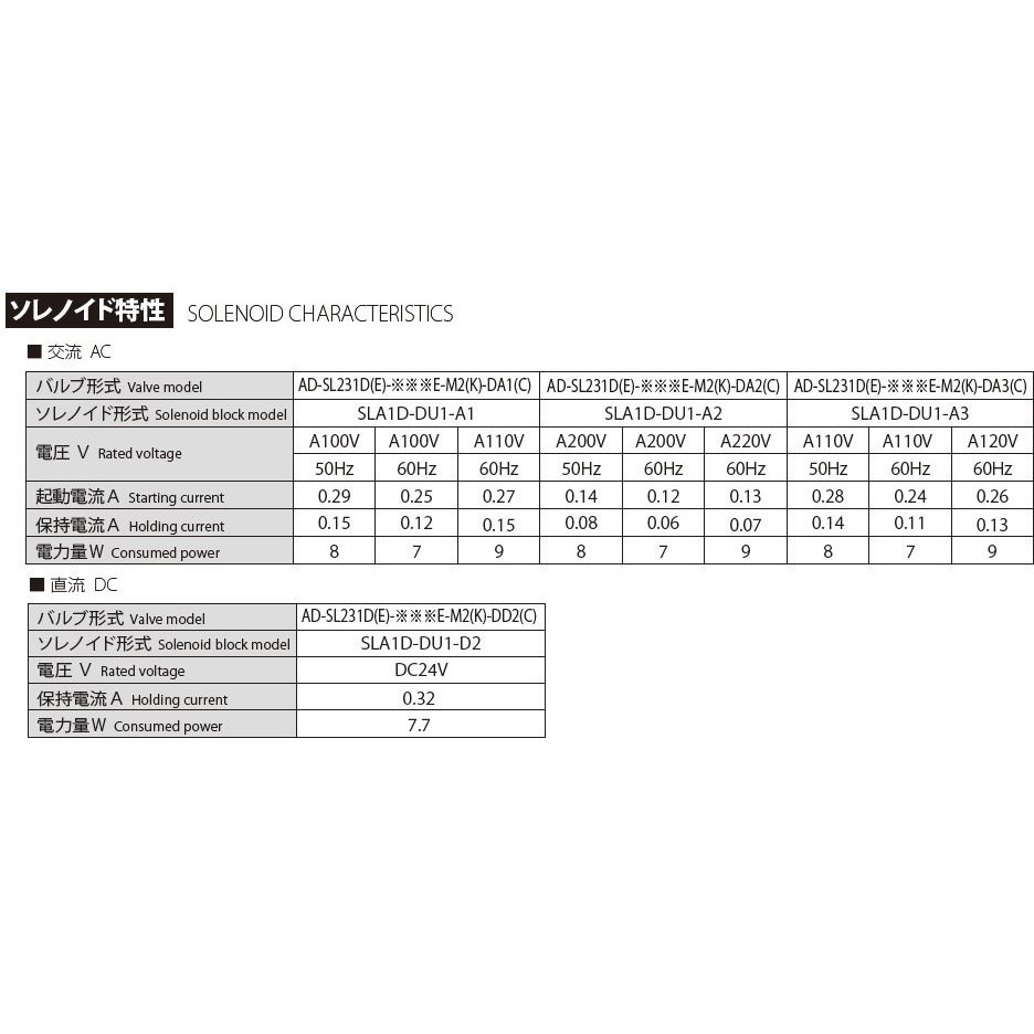 AD-SL231D-304E-M2K-DD2C デュアルエアソレノイド方向切換バルブ スイッチ付 1個 ジェイテクトフルードパワーシステム(旧豊興工業)  【通販モノタロウ】