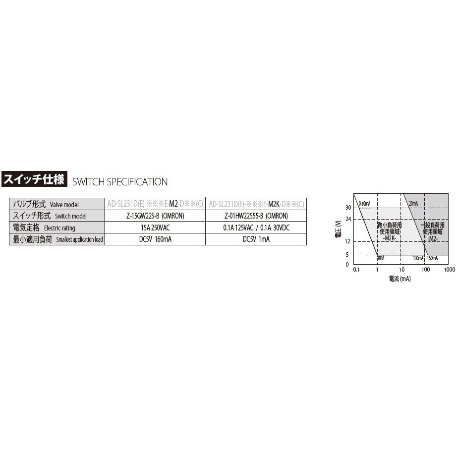 AD-SL231D-304E-M2K-DD2C デュアルエアソレノイド方向切換バルブ スイッチ付 1個 ジェイテクトフルードパワーシステム(旧豊興工業)  【通販モノタロウ】