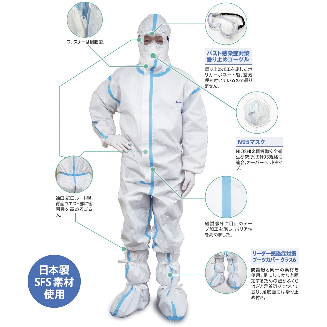 979033 リーダー感染対策防護服クラス6 日進医療器 サイズL 1箱(10組)