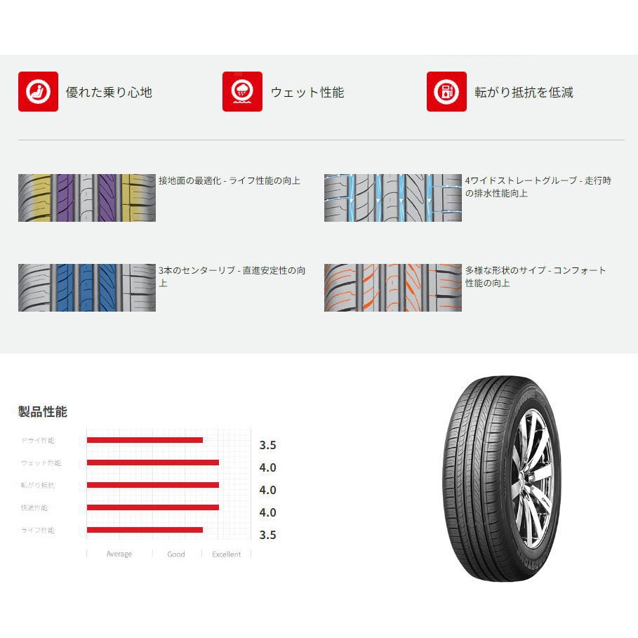 195/60R16 89H 【サマータイヤ2本set】 ROADSTONE(ロード