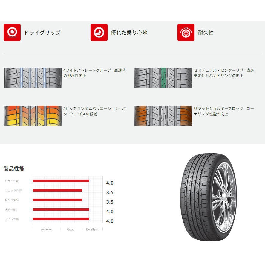 215/45R17 87V 【サマータイヤ2本set】 ROADSTONE(ロードストーン) CP672 ROADSTONE(ロードストーン) 乗用車  タイヤサイズ215/45R17 87V 1セット(2本) - 【通販モノタロウ】