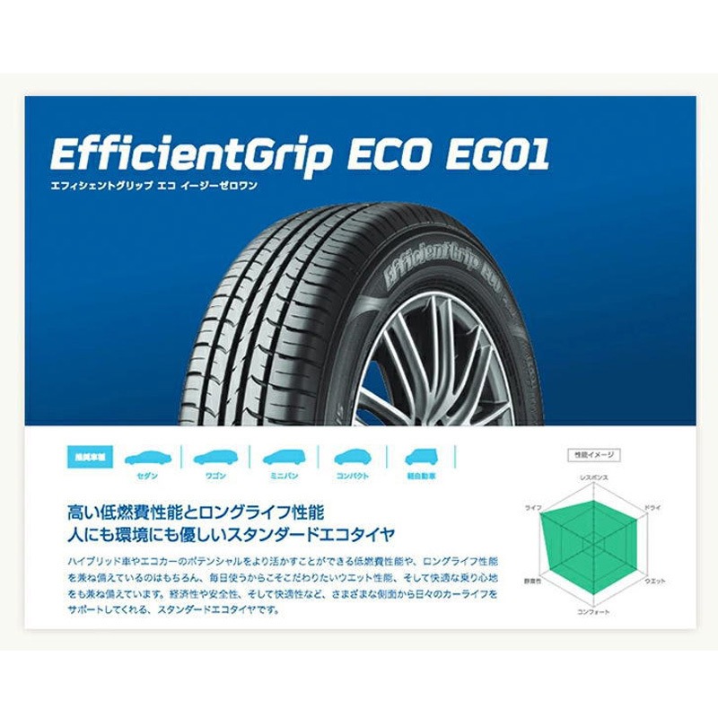 215/60R16 95H 【サマータイヤ2本set】 GOODYEAR(グッドイヤー