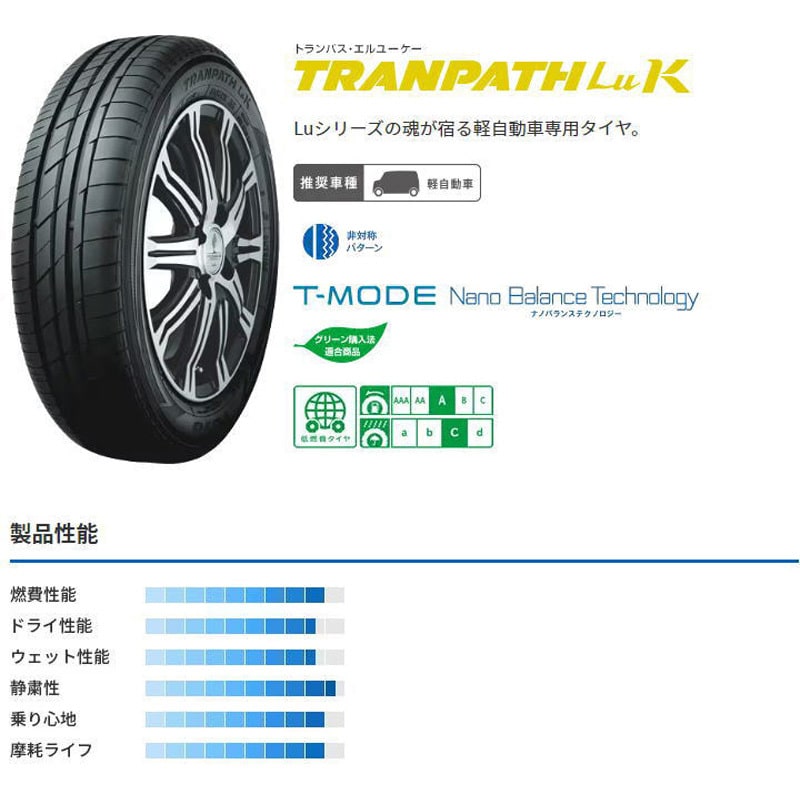 155/65R14 75H 【サマータイヤ2本set】 TOYO TIRES(トーヨータイヤ) TRANPATH LuK TOYO TIRES  軽自動車 タイヤサイズ155/65R14 75H 1セット(2本) - 【通販モノタロウ】