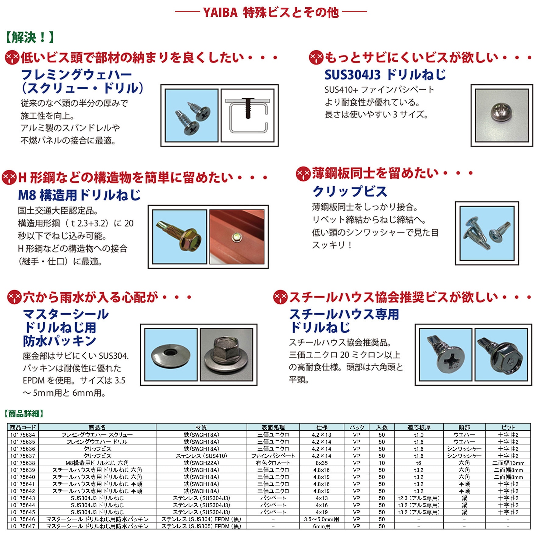 00046627 YAIBA ドリルねじ ユニクロ シンワッシャー ダイドー
