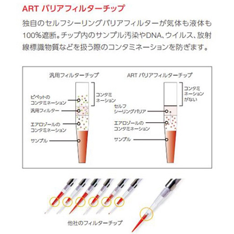 2079-05-HR チップ ART 1000 REACH ヒンジラック Thermo