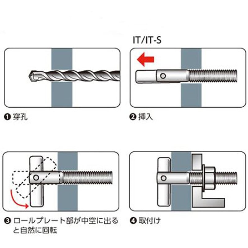 EA947AN-23 ボードアンカー(はさみ固定式/2本) 1セット(2本) エスコ