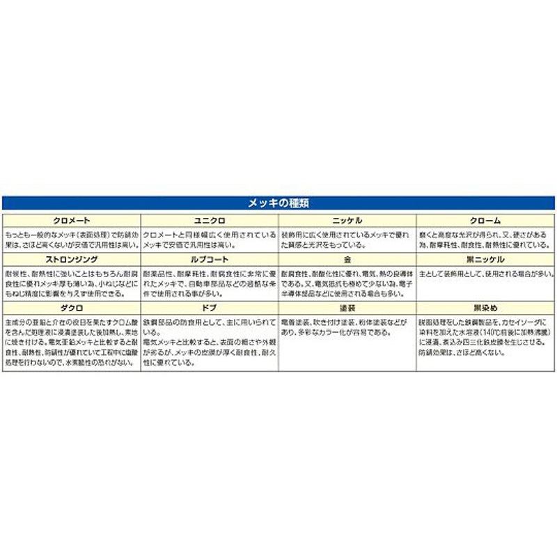 EA987FB-50 アイフック 5.0ton 1個 エスコ 【通販モノタロウ】 4,812円