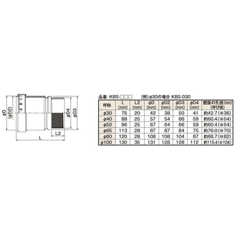 KBS-030 NEWカナレックス BOXコネクタS型ソケット 1個 カナフレックス