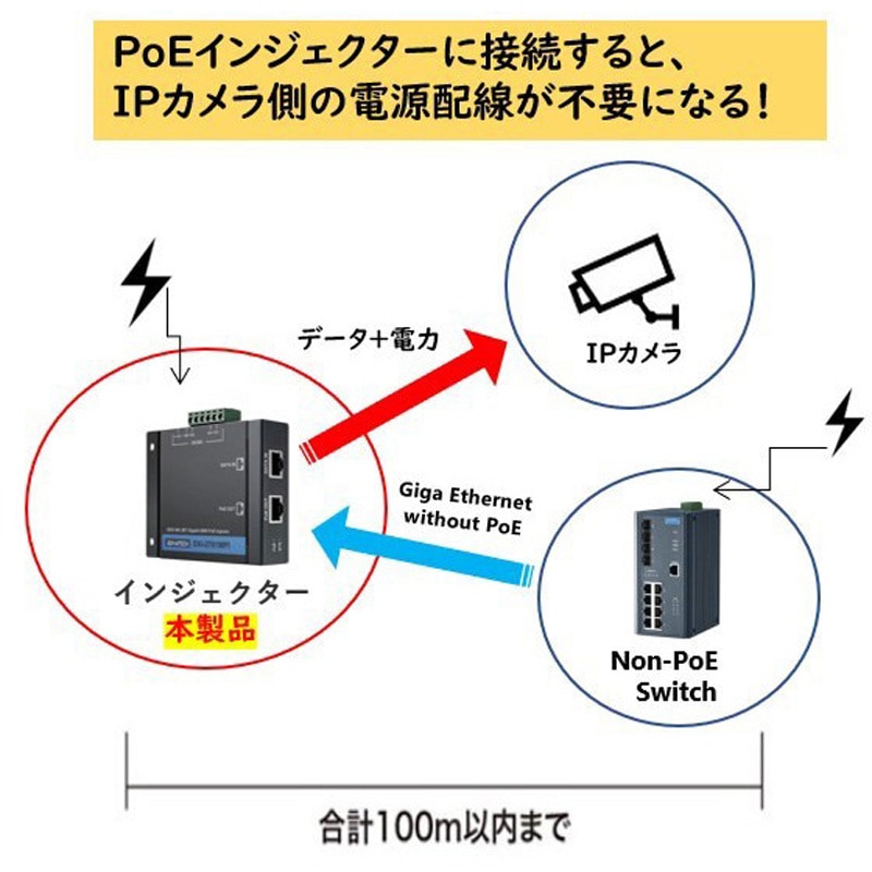 EKI-2701MPI-5G-AE 産業用イーサネット(PoE スプリッター+インジェクタ) 広範囲温度対応 Advantech(アドバンテック) 2ポート PoE インジェクタ   EKI-2701MPI-5G-AE