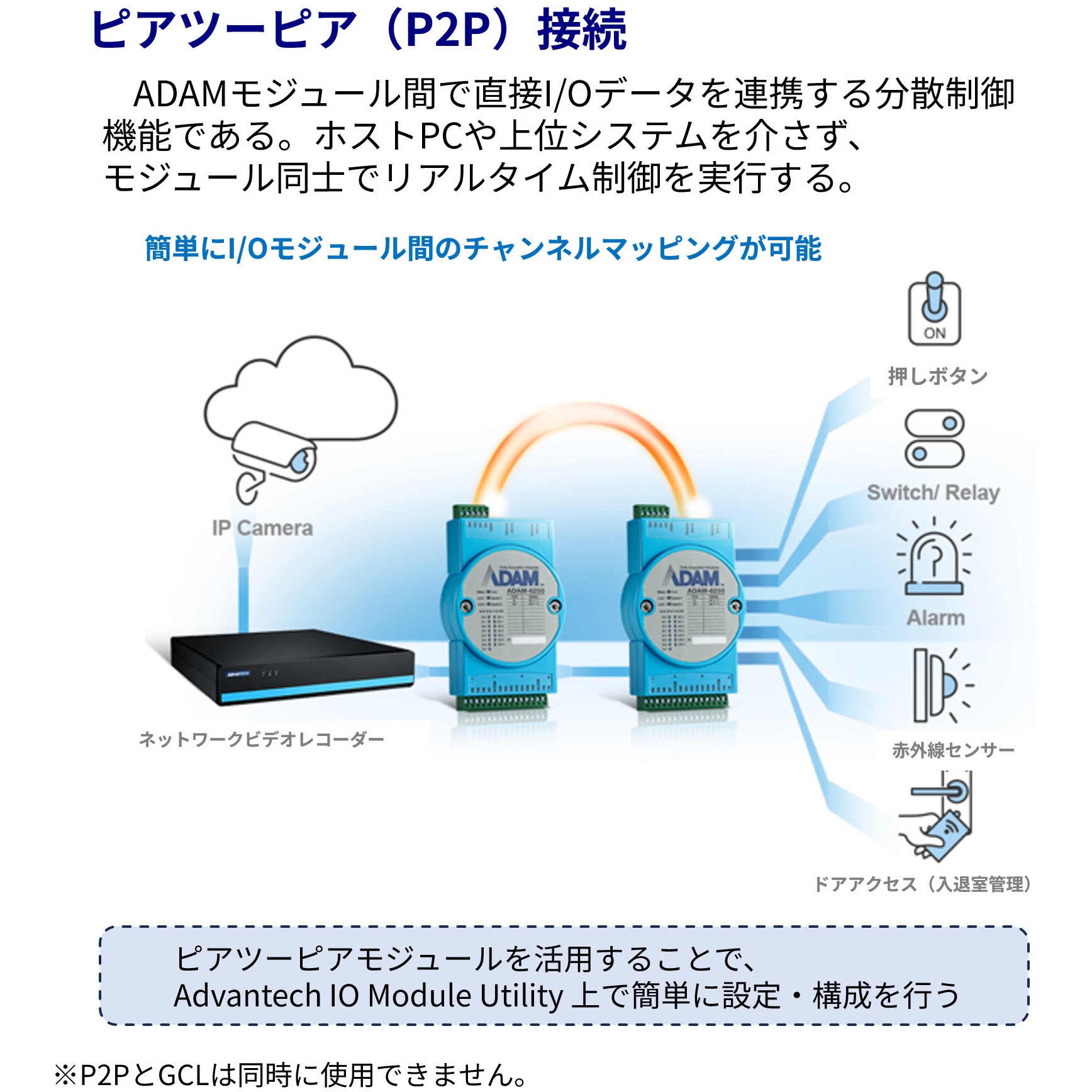 ADAM-6052-D イーサネットモジュール・ADAM-6000シリーズ【アナログI/O