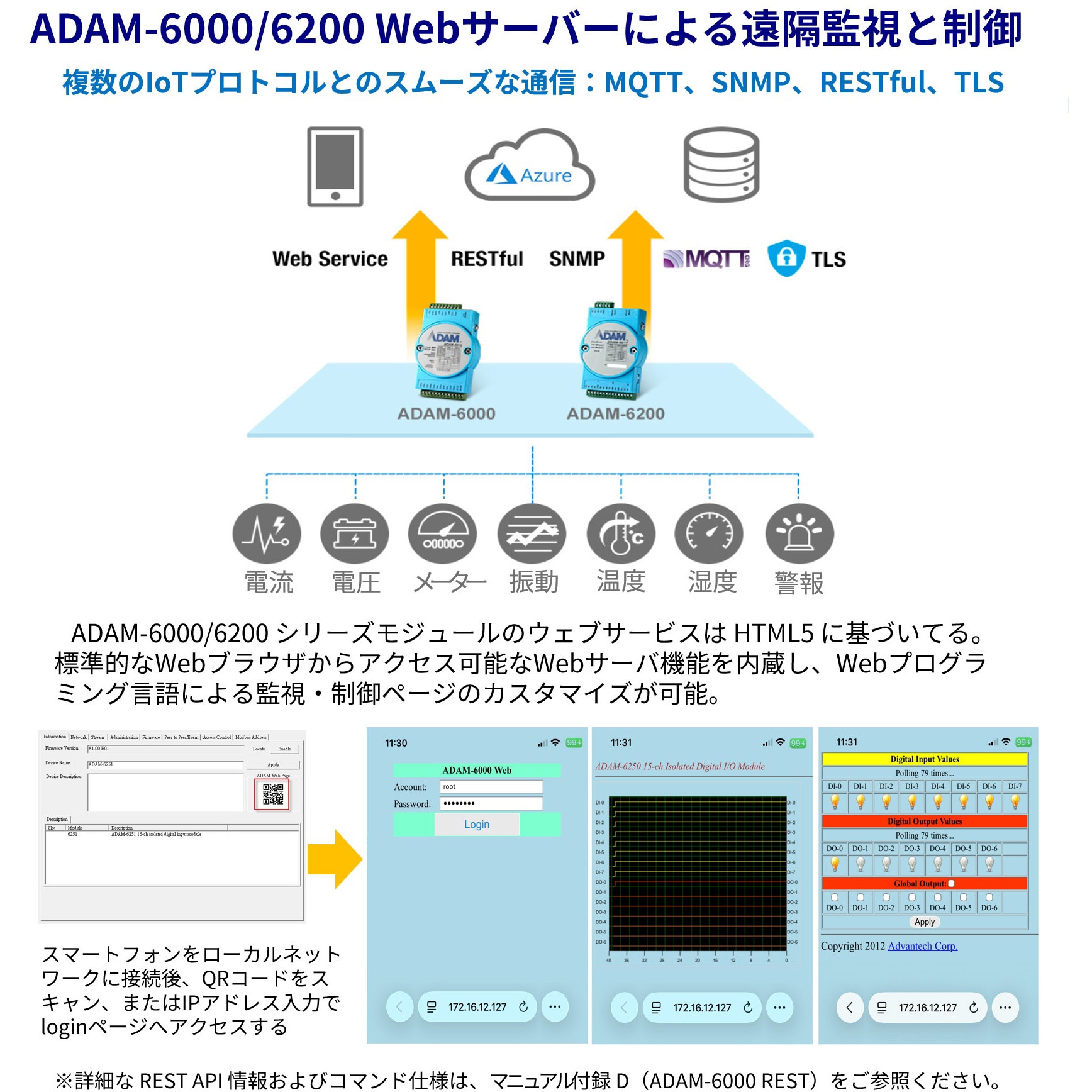 ADAM-6060-D1 イーサネットモジュール・ADAM-6000シリーズ【アナログI 