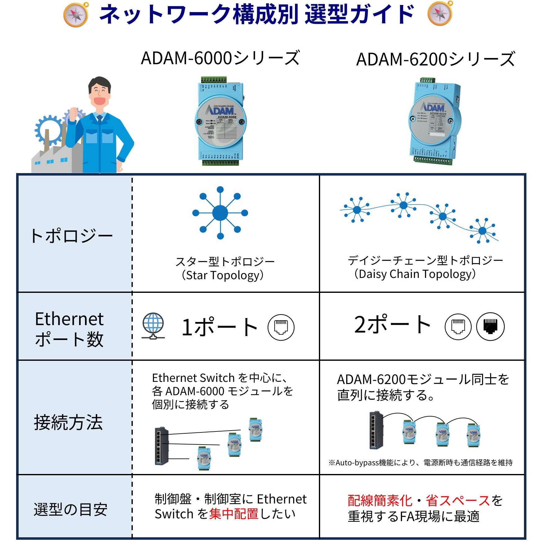 ADAM-6066-D イーサネットモジュール・ADAM-6000シリーズ【アナログI/O