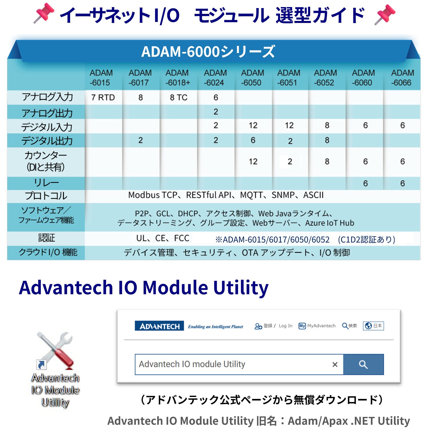 ADAM-6050-D1 イーサネットモジュール・ADAM-6000シリーズ【アナログI