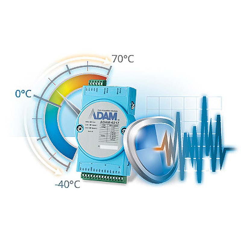 ADAM-6051-D イーサネットモジュール・ADAM-6000シリーズ