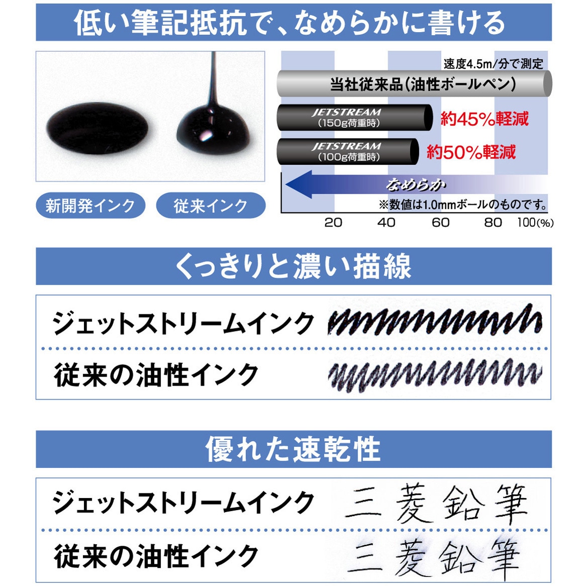 MSXE510005.39 ジェットストリーム4&1 0.5mm uni(三菱鉛筆