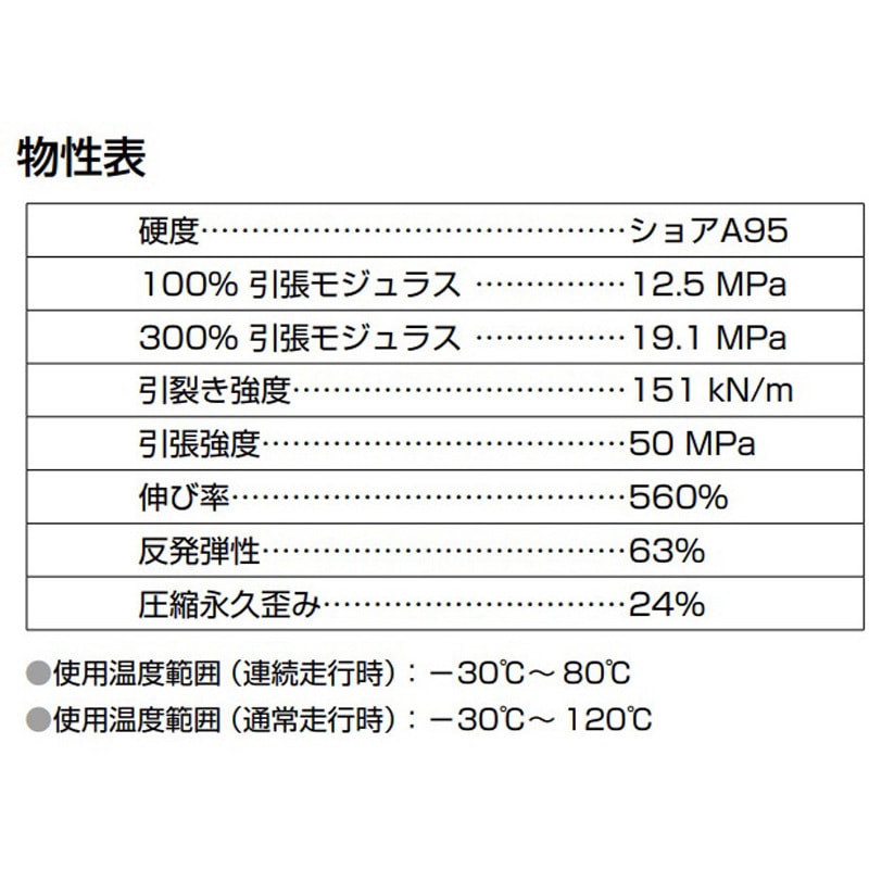 PM85-23-6306ZZ 高耐久ウレタンベアリング Powermax(パワー